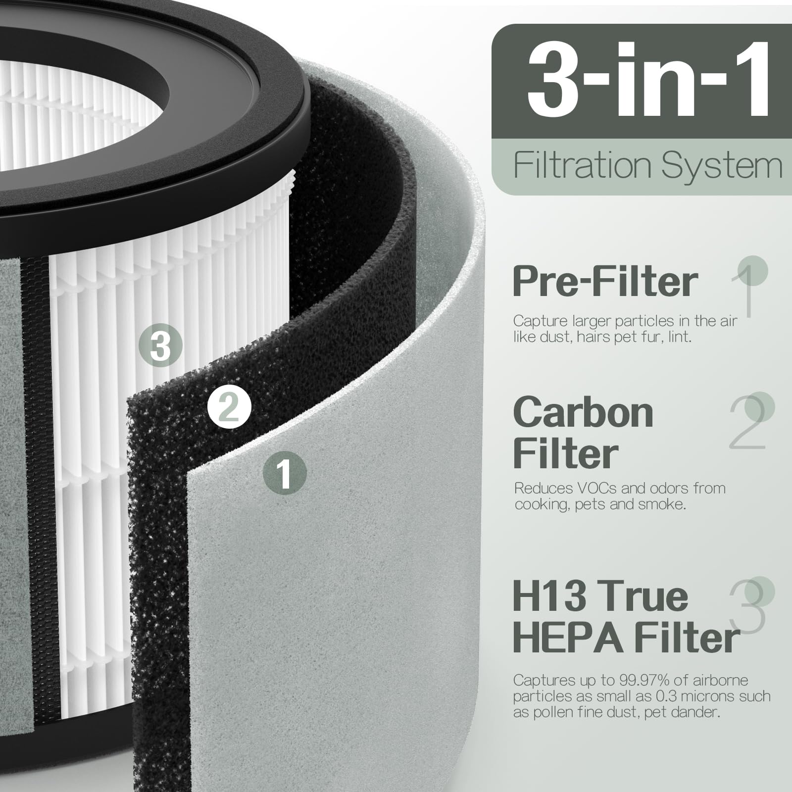 Amazon.com: Harebery Z-2000 Filter Replacement, Compatible with
